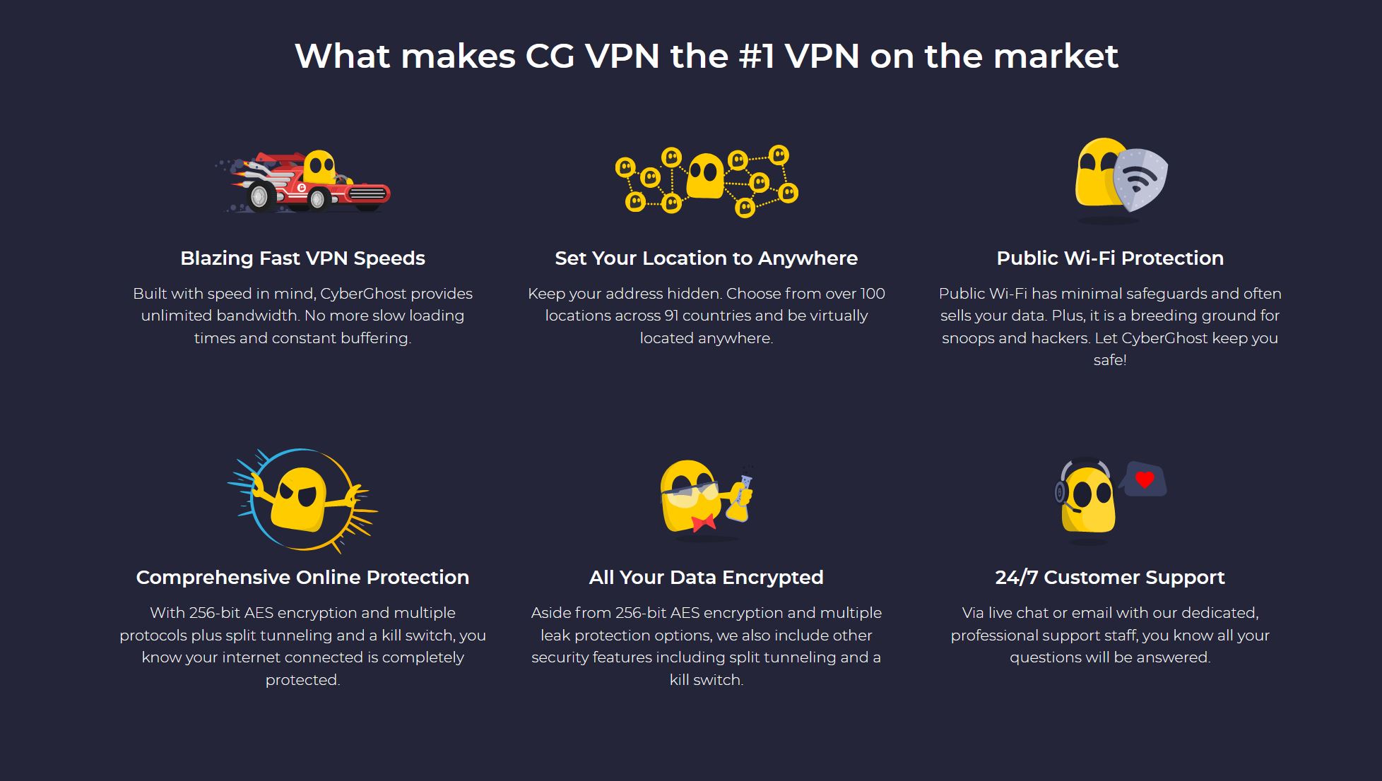 CyberGhost VPN Crack